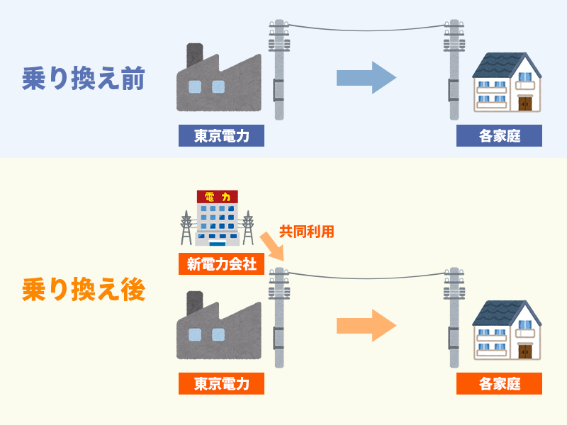 乗り換え前と後の違い