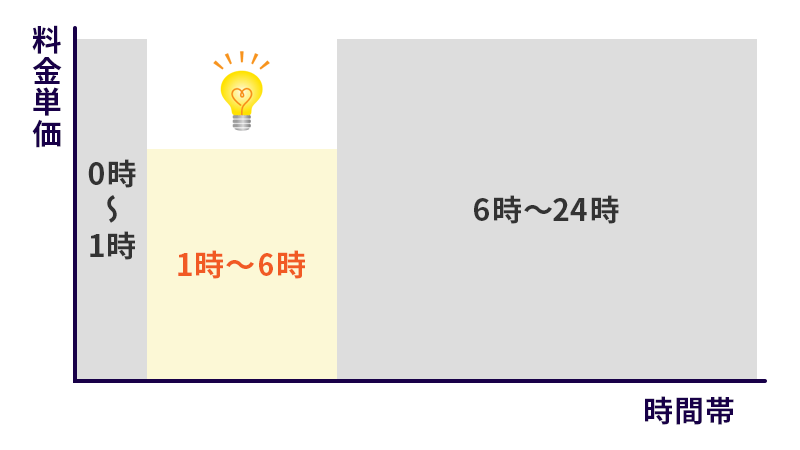 オール電化オクトパス