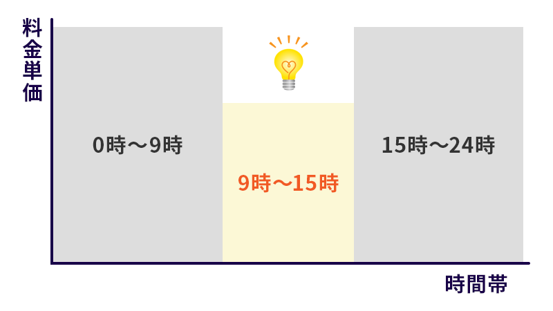 オール電化オクトパス サンシャイン